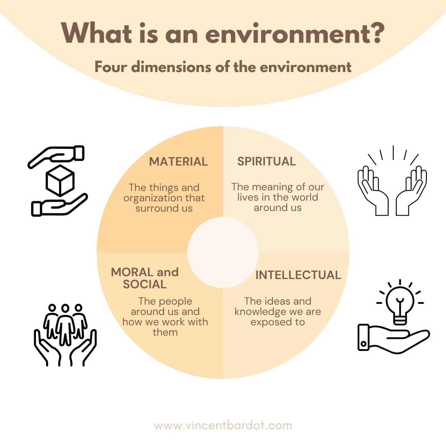 The importance of the environment in education